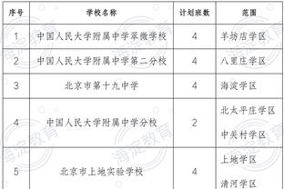 月最佳主帅竞争激烈！？英超2月目前仅曼联、阿森纳全胜