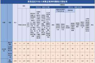 利拉德：现在是12月 不会对这场失利过度反应