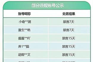 欧冠1/4决赛射手榜：C罗25球 迪斯蒂法诺第2、梅西第3